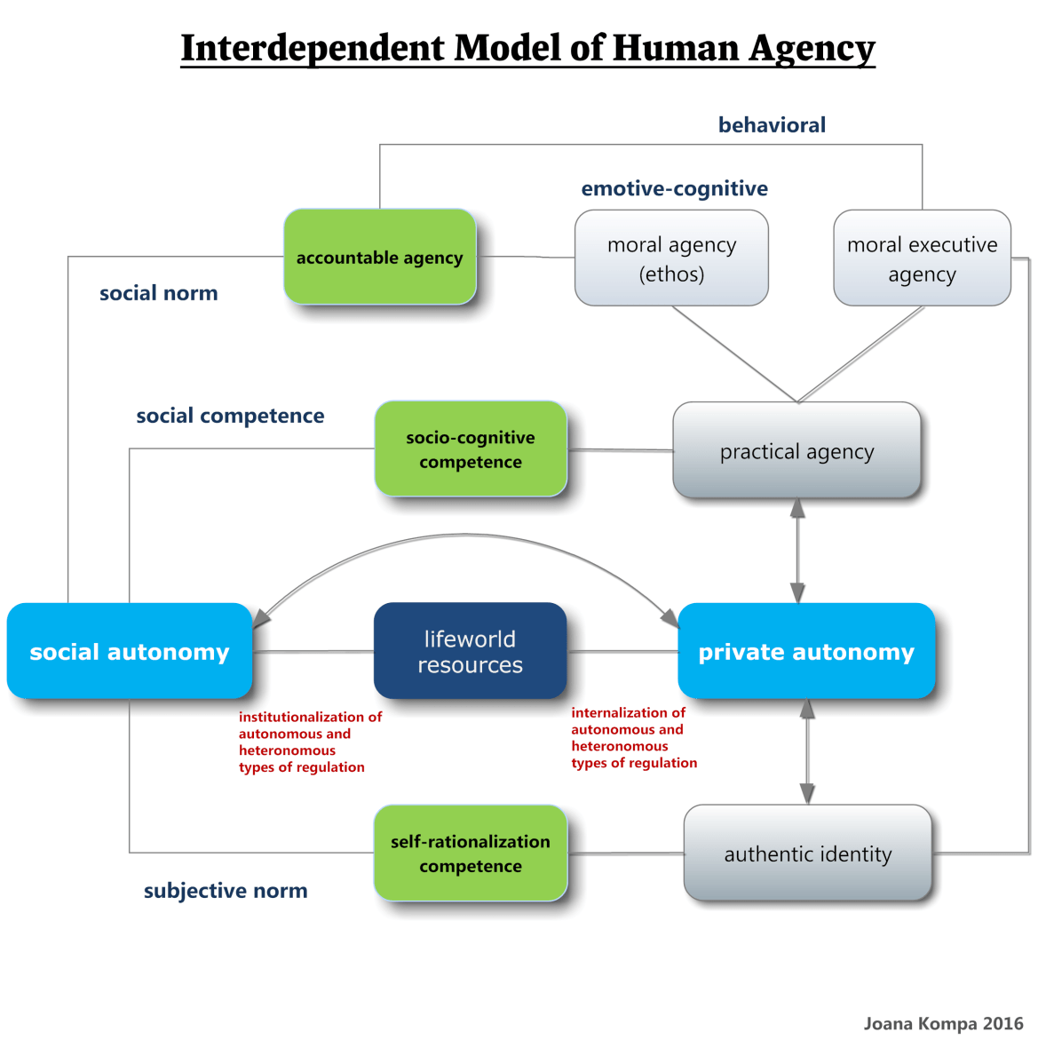 human agency 3