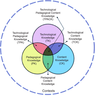 The-TPACK-Technological-Pedagogical-and-Content-Knowledge-model-of-educational